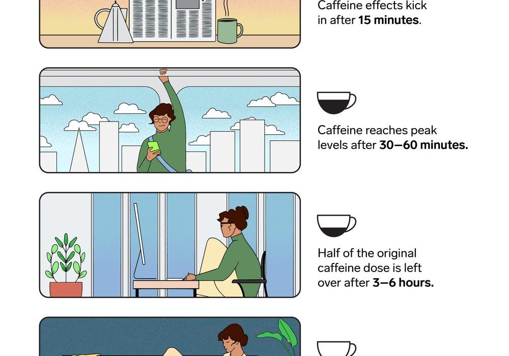 How Long Does It Take Caffeine To Wear Off