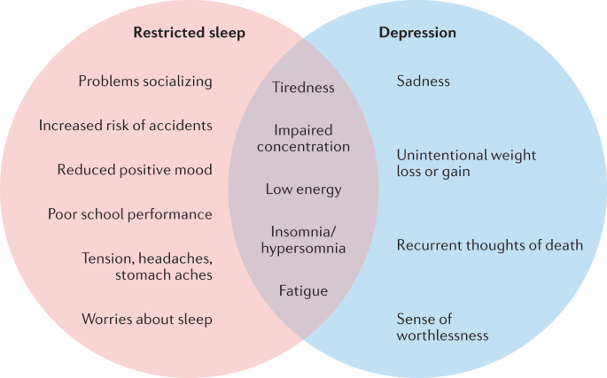 Teens Depression Improves With Therapy Targeting Natural Sleep Patterns