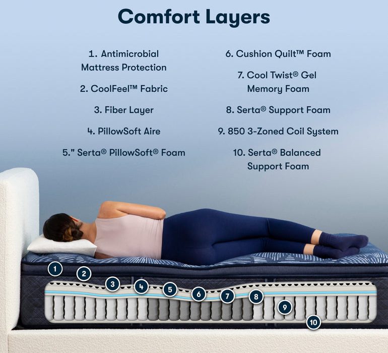Best Mattress For Platform Bed