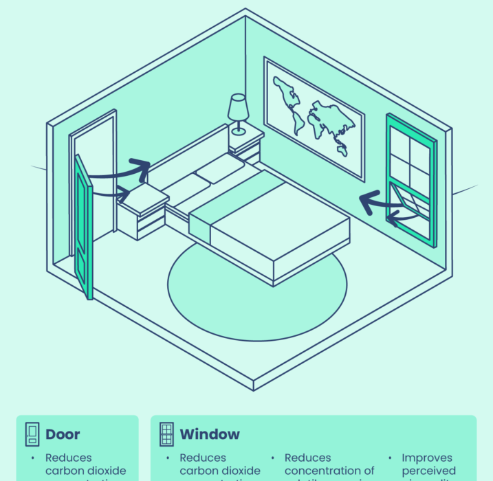Open Window May Be Better For Sleep But We Keep It Closed