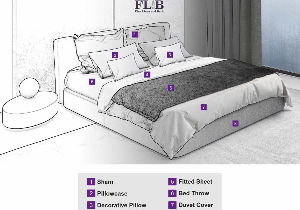 What Is A Duvet Cover