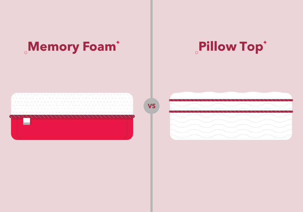 Memory Foam Mattress Vs Pillow Top Mattress