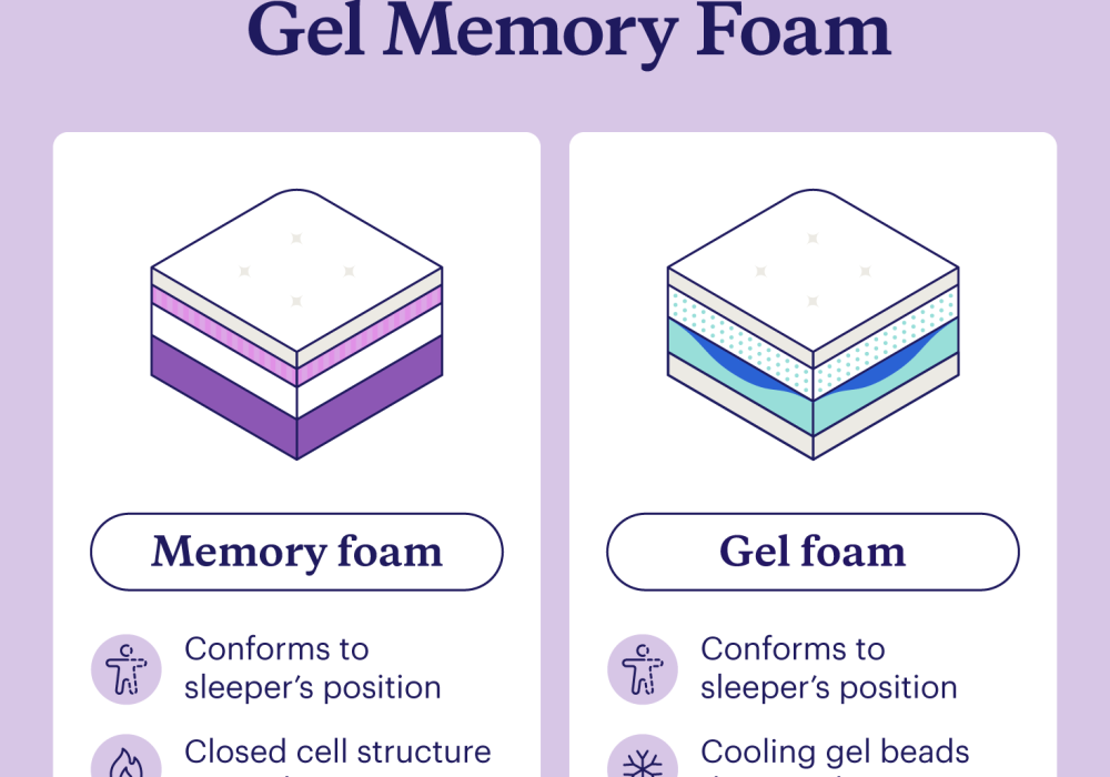 Gel Memory Foam Vs Memory Foam Pillow