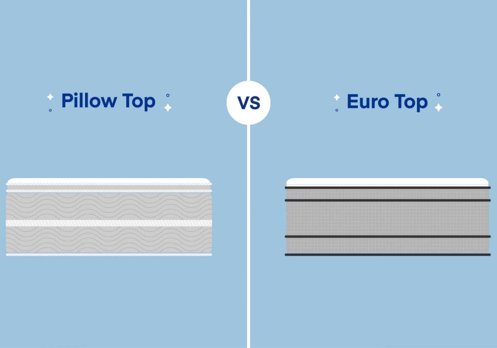 Eurotop Vs Pillow Top